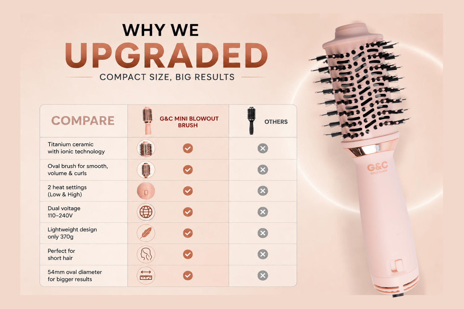 Mini Blowout Brush Dual Voltage Travel small Dryer Brush G&Ch – professional hair tool by Gold Class G&C